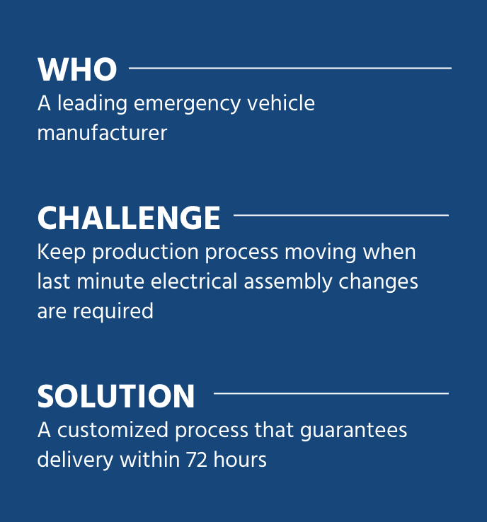 Production Delays Case Study MCL Industries